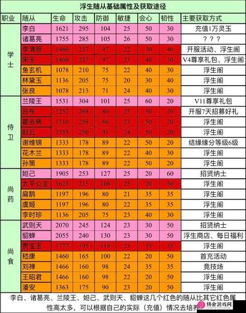 浮生为卿歌深度攻略，随从搭配、使用指南及高效选择推荐解析