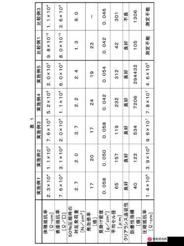 でんわするとでんわしますの区別に関する詳細解説及び例示