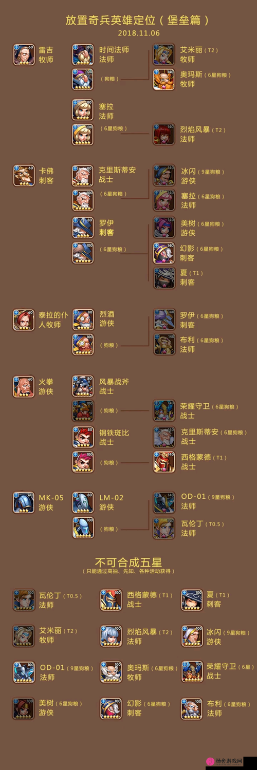 放置奇兵游戏中魔兽的选择策略与高效培养全方位攻略