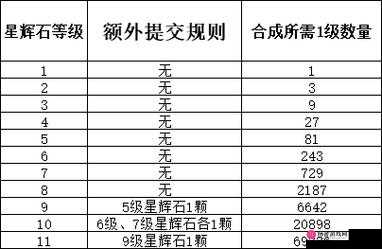 梦幻西游三维版深度解析，宝石效果计算与最强宝石搭配收益详解