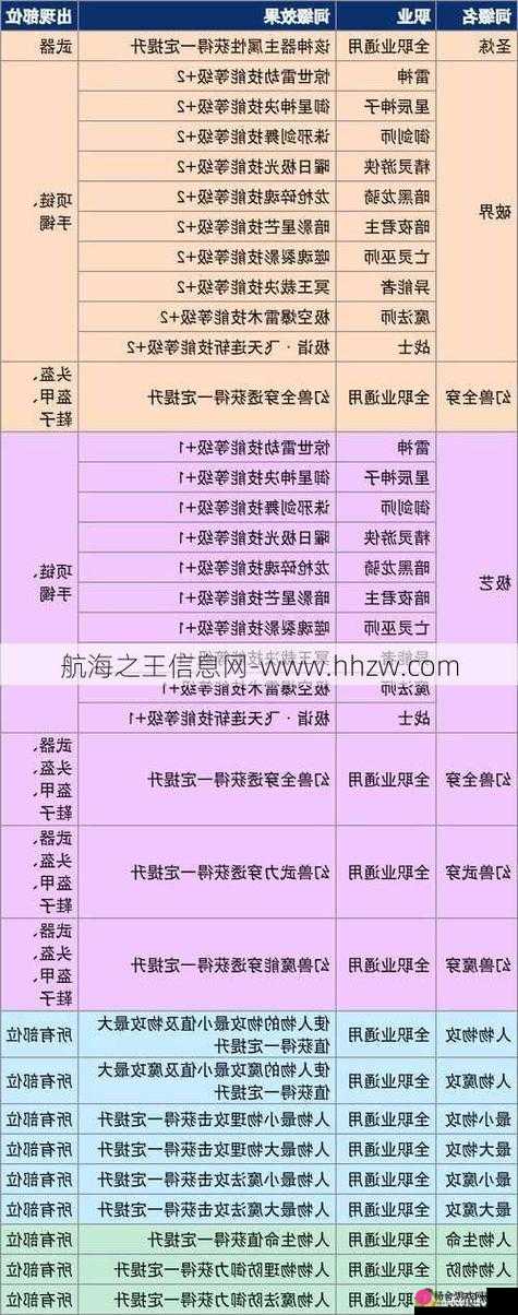 绯红之境深度解析，唤灵装备获取攻略、属性详解及其在资源管理中的核心作用