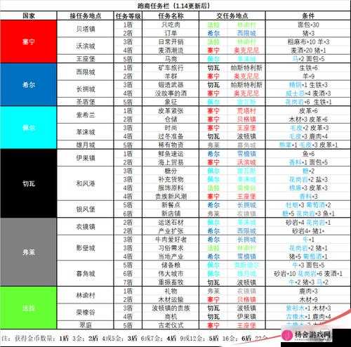 诸神皇冠百年骑士团跑商全攻略，各地图物资分布与交易技巧分享